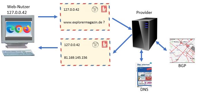 1. Schritt: Auf welchem Server ist Explorer Magazin zuhause?